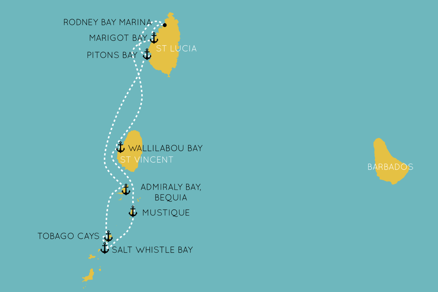 route martinique sailing holiday